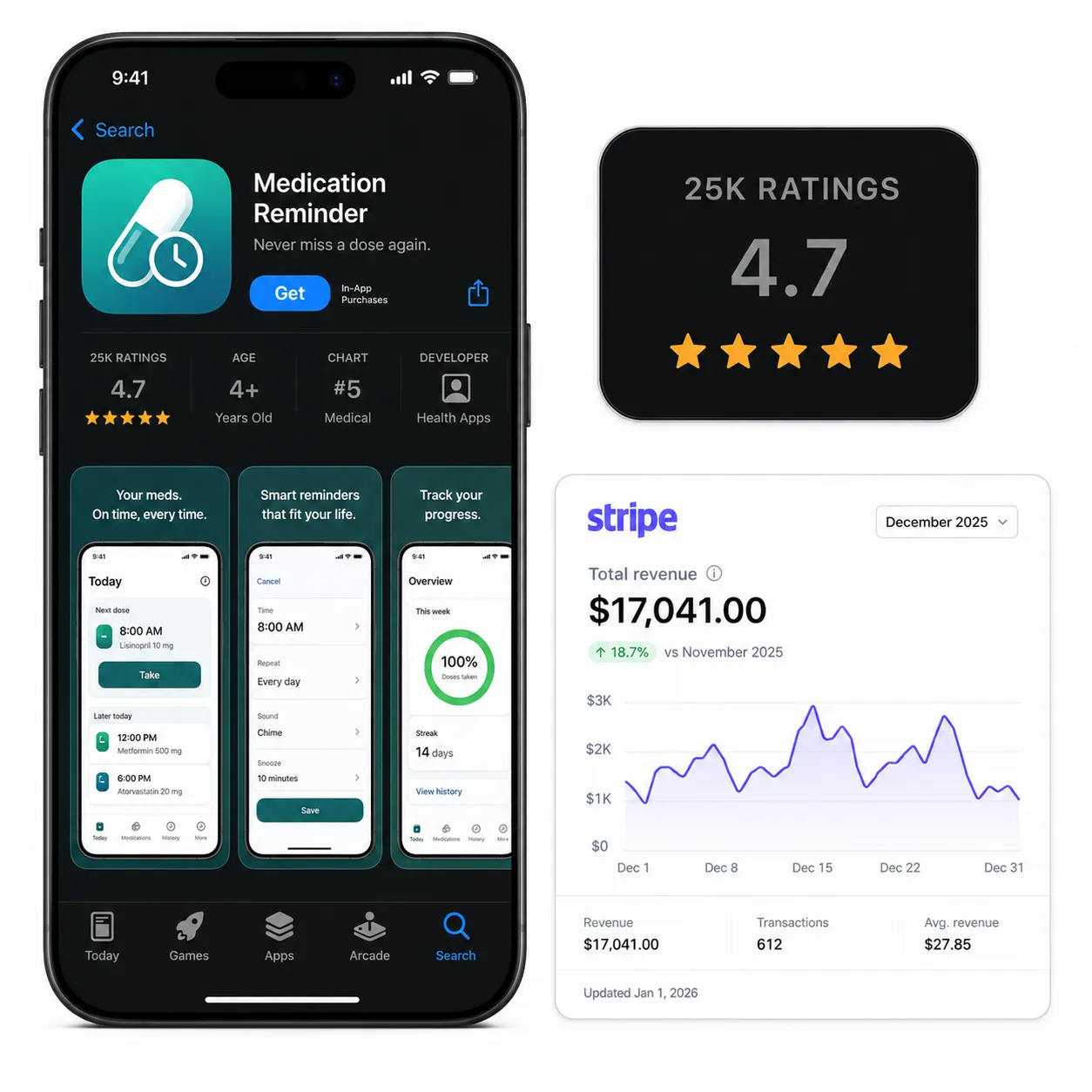 Medication Reminder app — 4.7 stars, $17,041 estimated monthly income