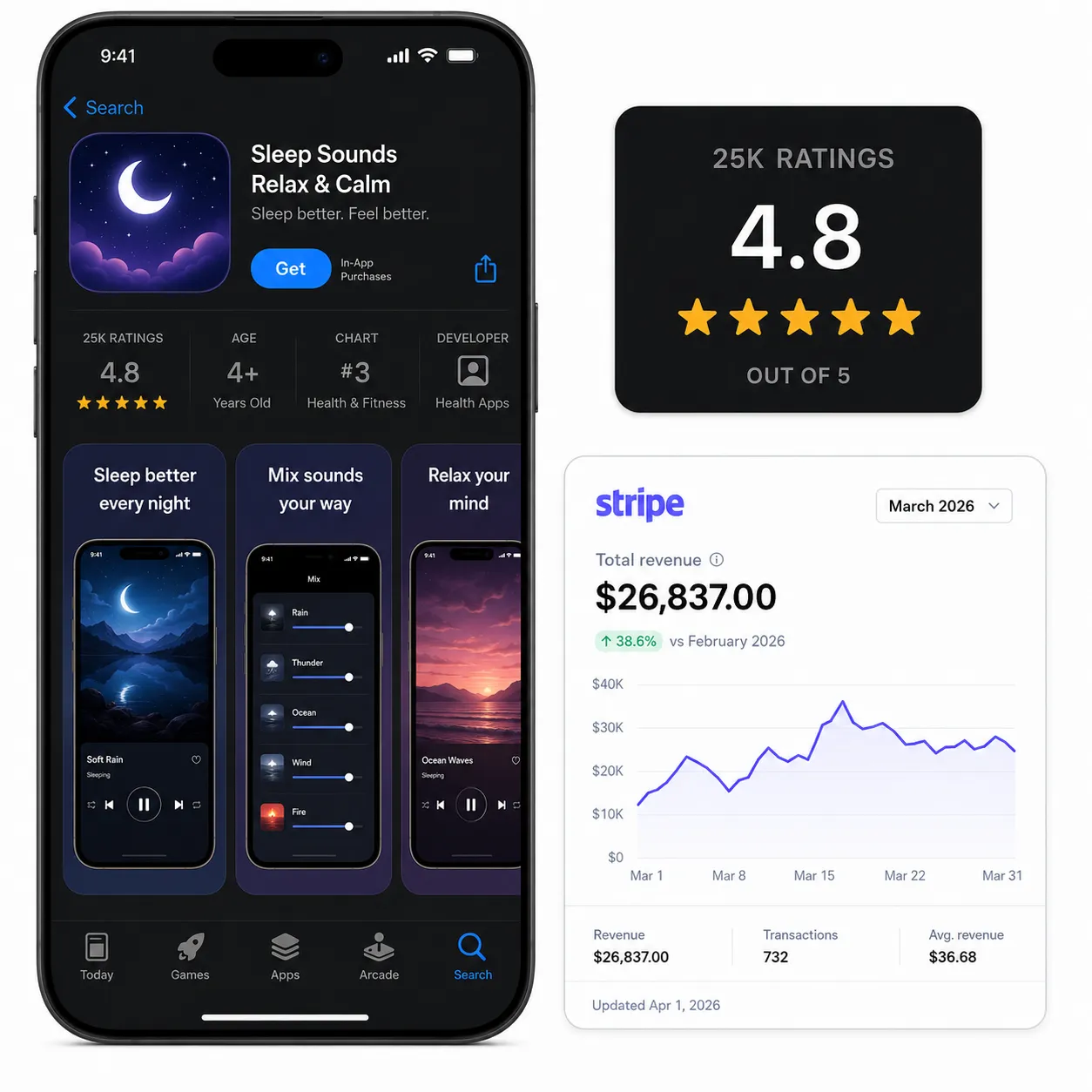 Sleep Sounds app — 4.8 stars, $26,837 estimated monthly income