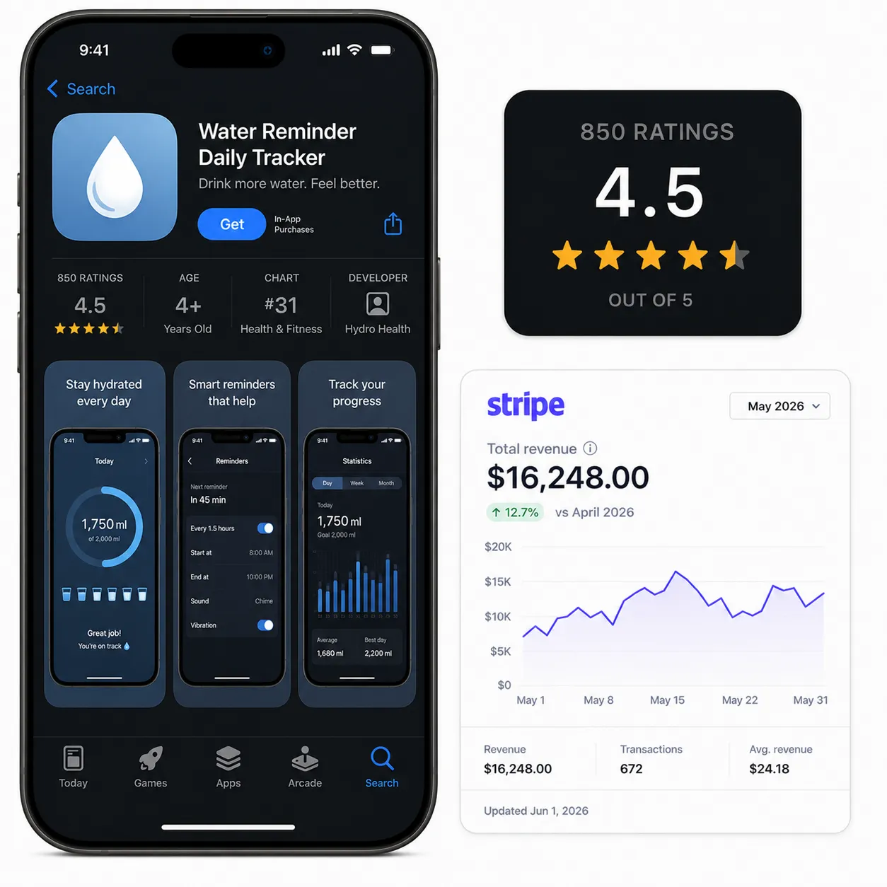 Water Reminder app — 4.5 stars, $16,248 estimated monthly income